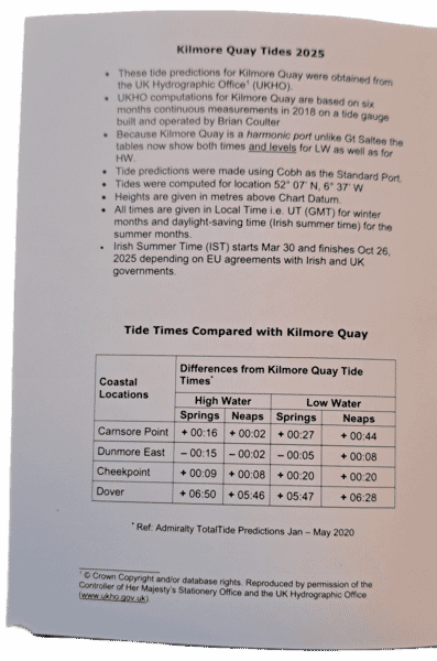 Kilmore Quay Tide Table 2025