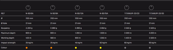 Castro 8" TRAWL FLOAT YELLOW (1300MTR)