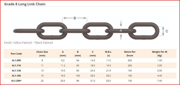 Yellow Chain Links G80 Pn20-13