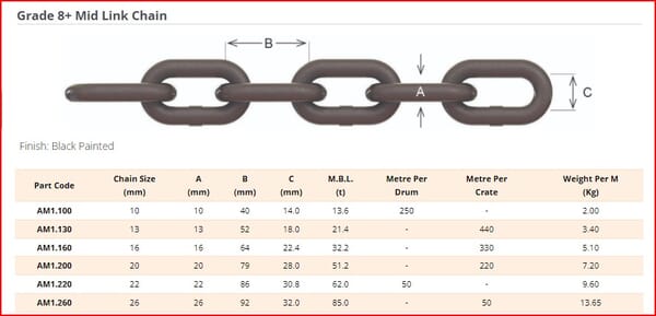 Yellow Chain Links G80 Pn20-13